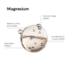 Magneziu lipozomal, Biocyte Magnesium liposomal, 60 capsule